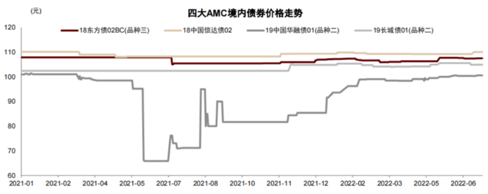 资料来源：Wind，中金公司研究部