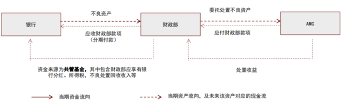 资料来源：四大行招股说明书及年报，中金公司研究部