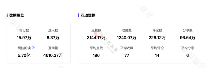 图源：千瓜数据 