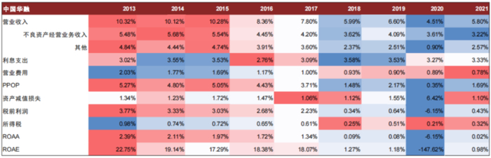 资料来源：公司公告，中金公司研究部