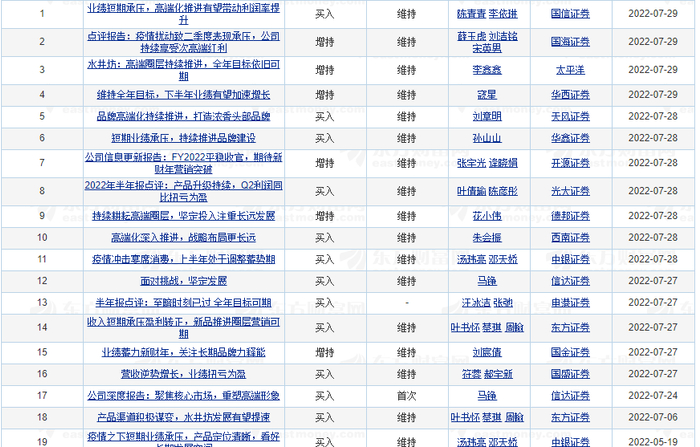 图表来源|东方财富（特此感谢）