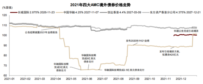 资料来源：公司公告，彭博资讯，中金公司研究部
