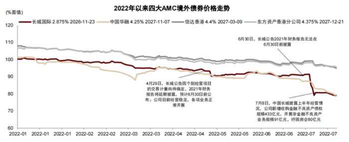 资料来源：公司公告，彭博资讯，中金公司研究部