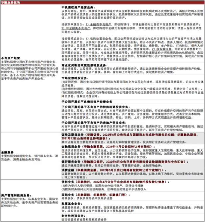 资料来源：公司公告，中金公司研究部