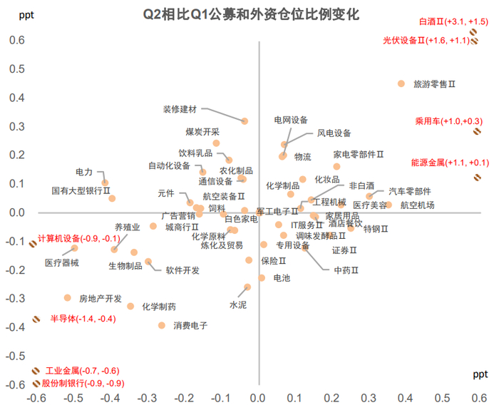 资料来源：Wind，中金公司研究部
