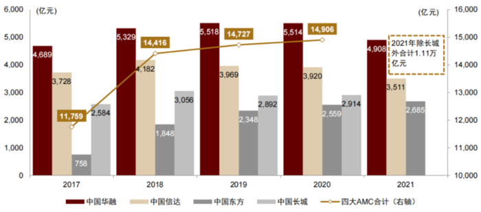 资料来源：公司公告，中金公司研究部
