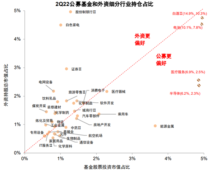 资料来源：Wind，中金公司研究部
