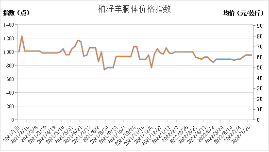 数据来源：新华指数
