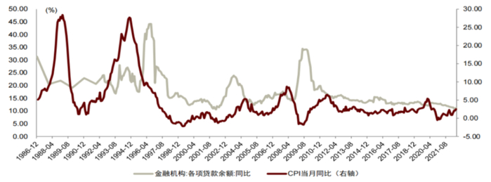 资料来源：Wind，中金公司研究部