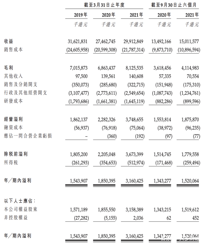 　　来源：伯恩光学招股书。