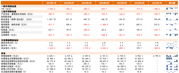 资料来源：Wind，中金公司研究部；注：资金流向为前6项加总