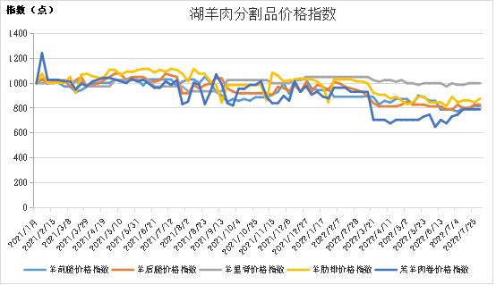 数据来源：新华指数