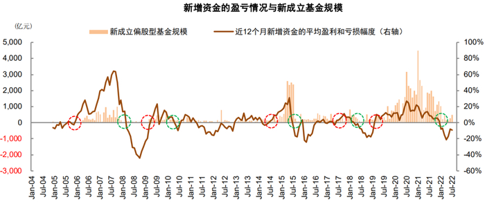 资料来源：Wind，中金公司研究部