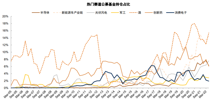 资料来源：Wind，中金公司研究部