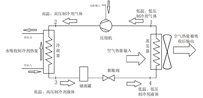 资料来源：《空气源热泵系统性能分析及改善策略》王海宇（2021），中金公司研究部