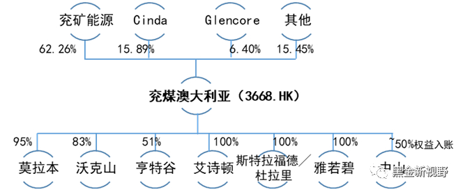 资料来源：Wind、信达证券研发中心