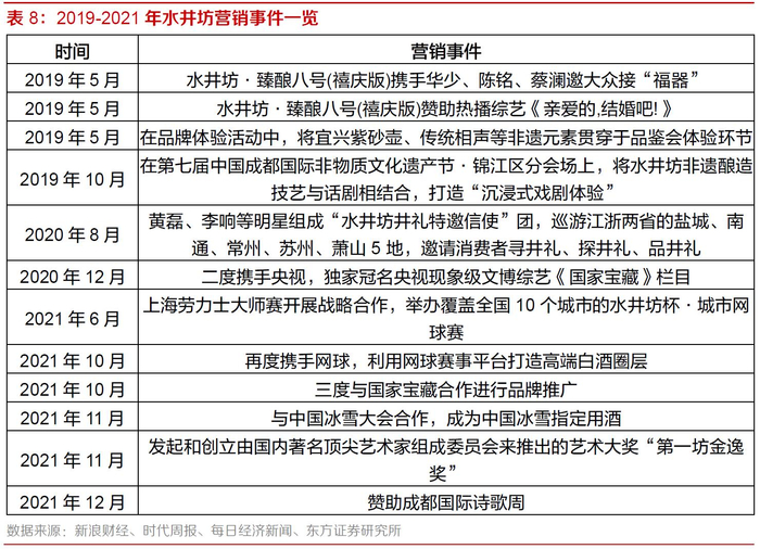 　　图源：东方证券