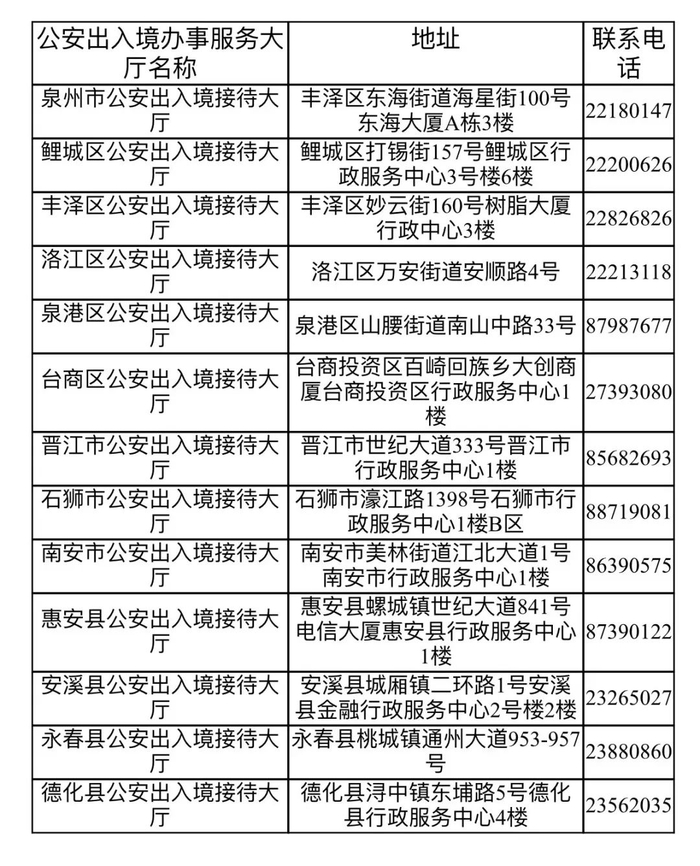 来源：泉州市公安局