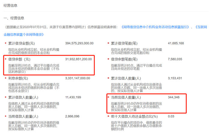 （图/玖富悟空优选官网）