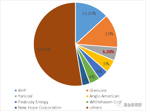 资料来源：IBISWorld、信达证券研发中心