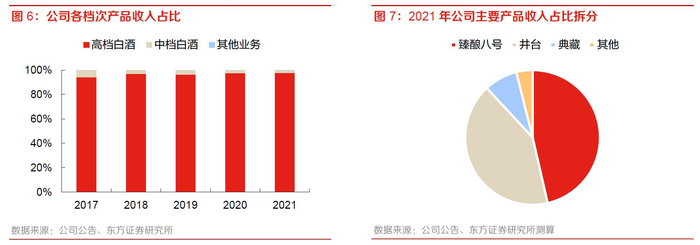 　　图源：东方证券