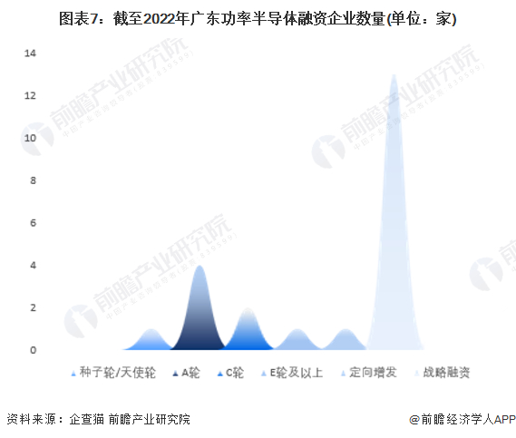 注：上述企业为存续和在业的企业。