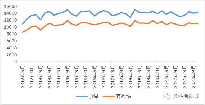 资料来源：煤炭资源网、信达证券研发中心