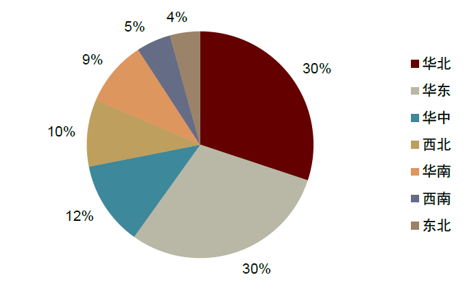 资料来源：产业在线，中金公司研究部