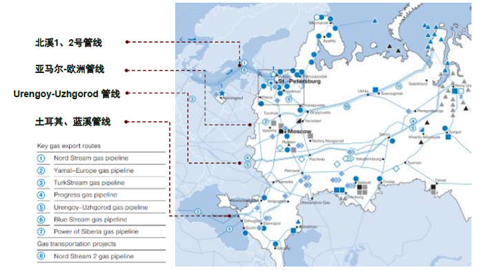 资料来源：gazprom 2021年财报，中金公司研究部