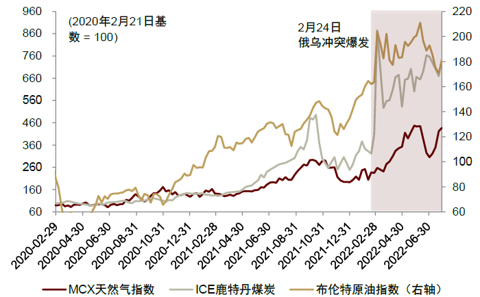 资料来源：Wind，中金公司研究部