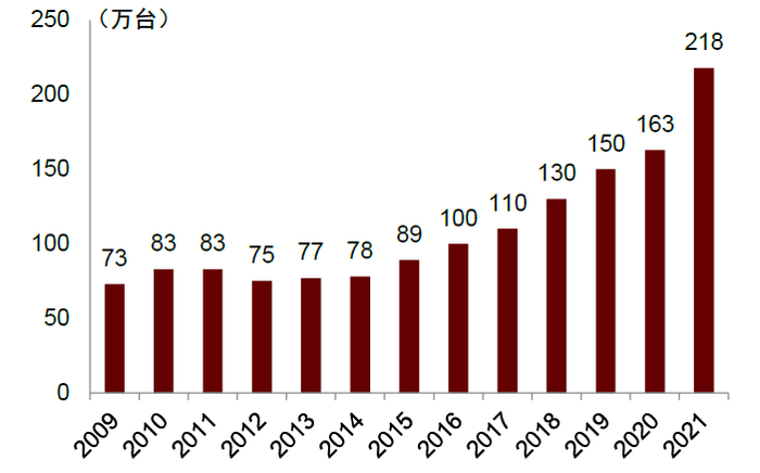资料来源：EHPA，中金公司研究部
