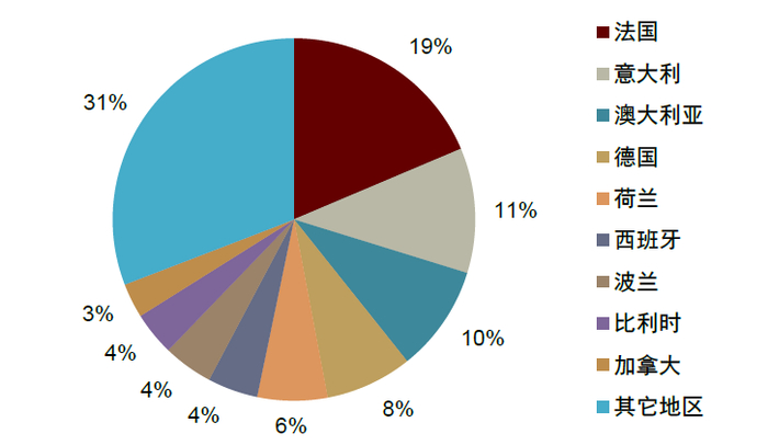 资料来源：海关总署，中金公司研究部