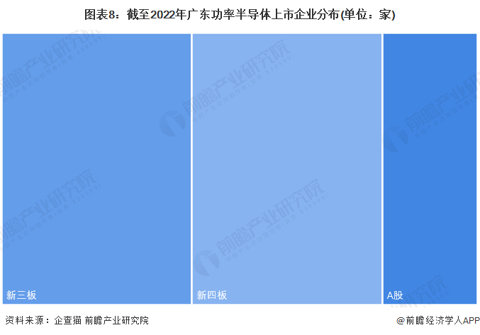 注：上述企业为存续和在业的企业。