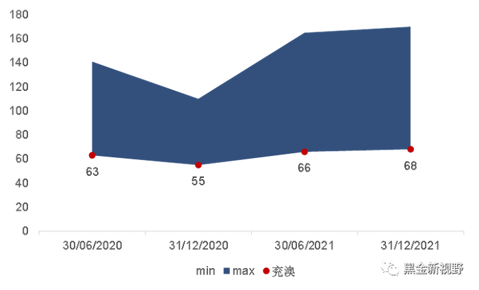 资料来源：Wind、信达证券研发中心