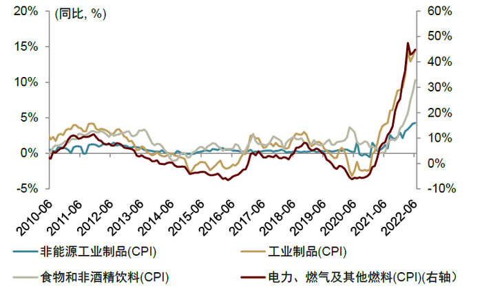 资料来源：Wind，中金公司研究部
