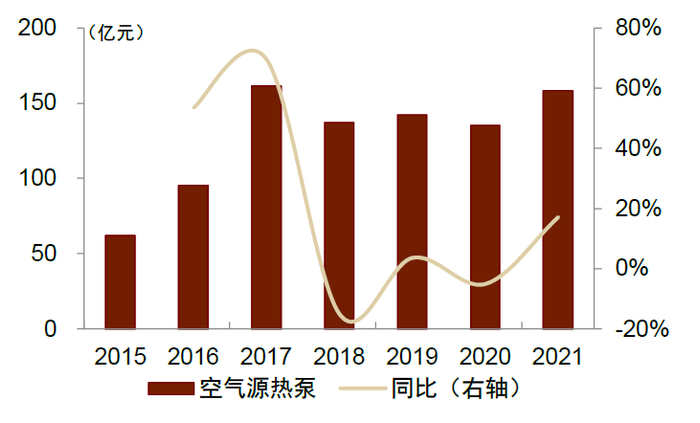 资料来源：产业在线，中金公司研究部