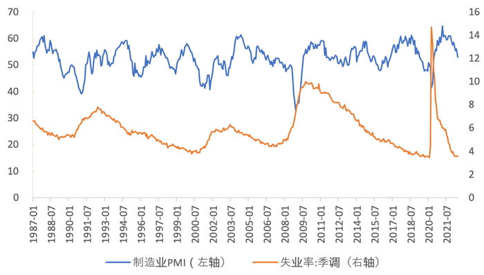 资料来源：WIND，天风证券研究所