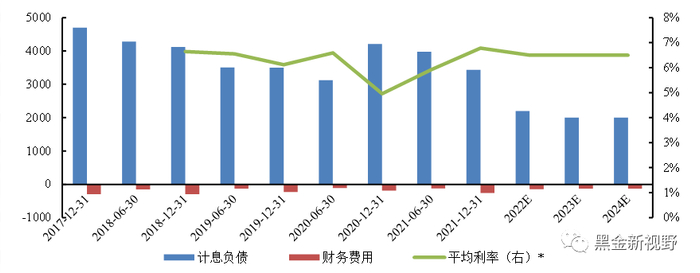 资料来源：Wind、信达证券研发中心