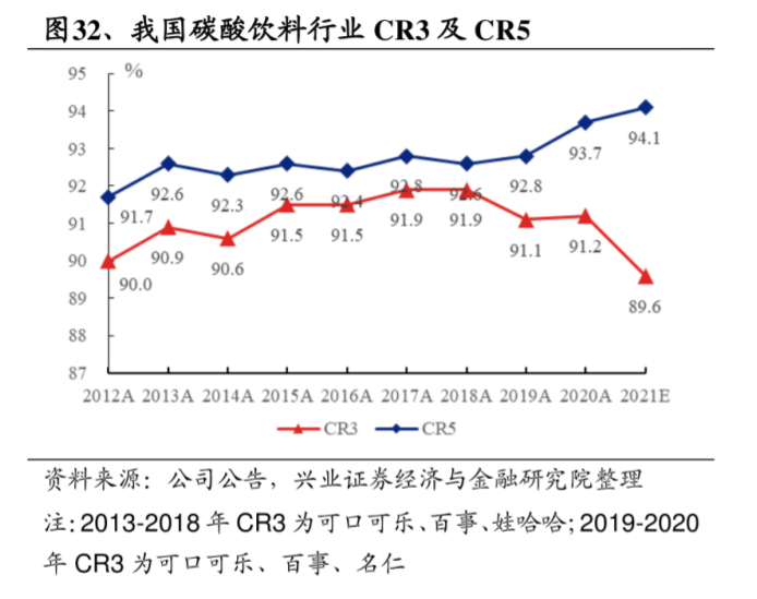 （数据来源：兴业证券《软饮料行业专题研究：具有投资价值的优质赛道》）