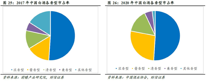 　　图源：财信证券