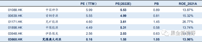 资料来源：Wind、信达证券研发中心