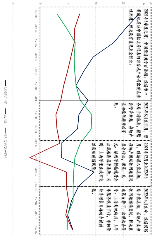 　　数据来源:Wind、九方金融研究所。
