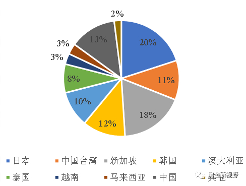资料来源：Wind、信达证券研发中心