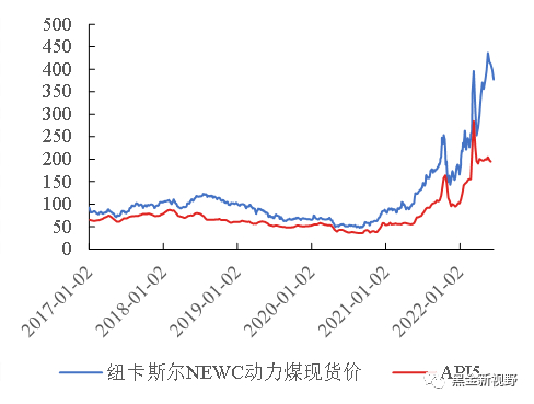 资料来源：Wind、信达证券研发中心