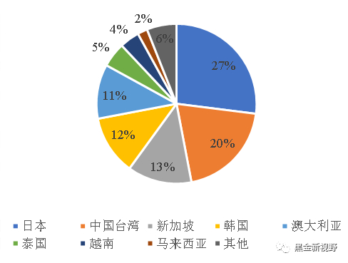 资料来源：Wind、信达证券研发中心