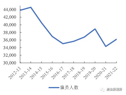 资料来源：IBISWorld、信达证券研发中心