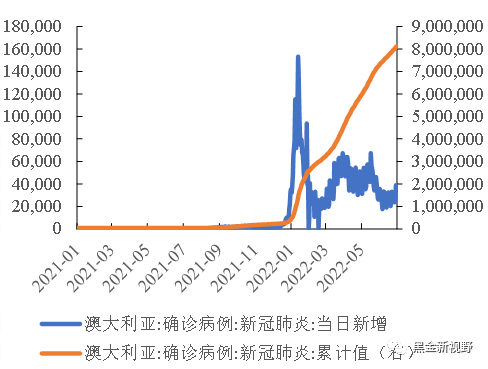 资料来源：Wind、信达证券研发中心