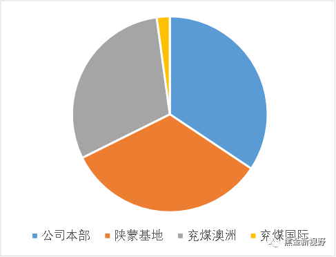 资料来源：Wind、信达证券研发中心