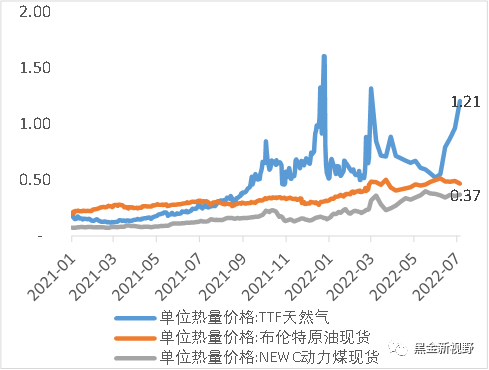 资料来源：Wind、信达证券研发中心