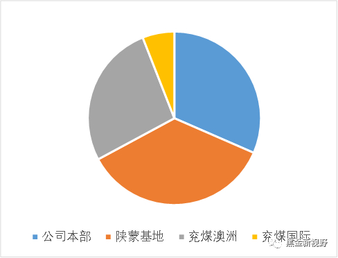 资料来源：Wind、信达证券研发中心